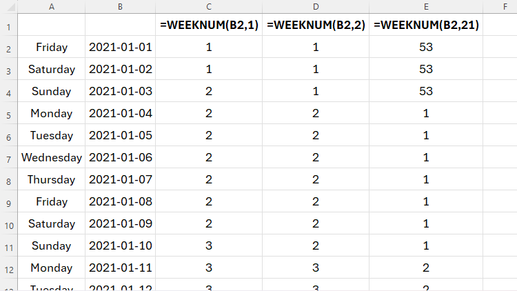 An Excel sheet containing three WEEKNUM formulas with different week start determiners, and the resultant output.