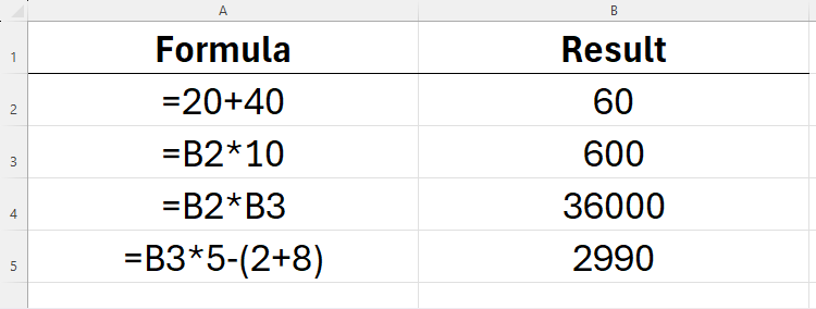 An Excel spreadsheet containing four simple formulas and their results.