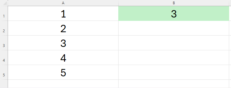 An Excel spreadsheet containing the numbers 1 to 5 in cells A1 to A5, and the AVERAGE function in cell B1 to calculate the average of values in those cells.