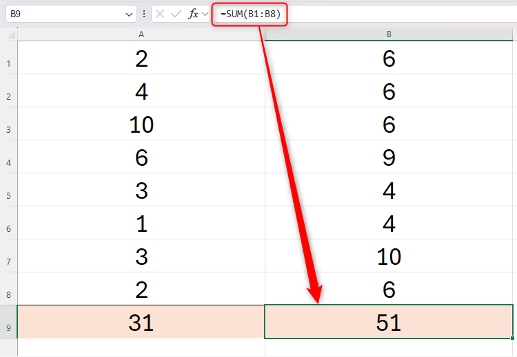 An Excel spreadsheet containing the SUM function in cell B9 to add the values in B1 to B8 together.