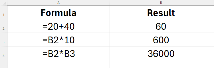 An Excel spreadsheet containing three simple formulas and their results.