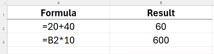 An Excel spreadsheet containing two simple formulas and their results.