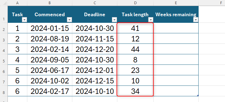 An Excel spreadsheet showing task start dates and task deadline dates, with the task length column completed with SUM and ISOWEEKNUM.