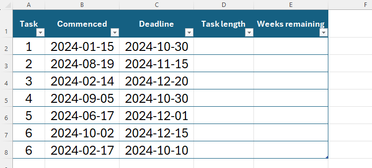 An Excel spreadsheet showing task start dates and task deadline dates, with two empty columns for total time and weeks remaining.