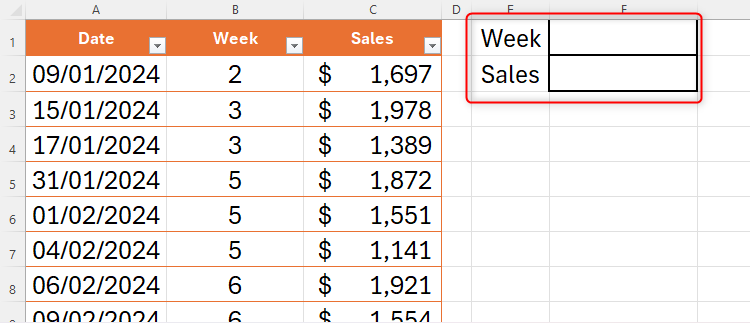 An Excel table containing a date, the week number calculated through ISOWEEKNUM, and the total sales for each date.