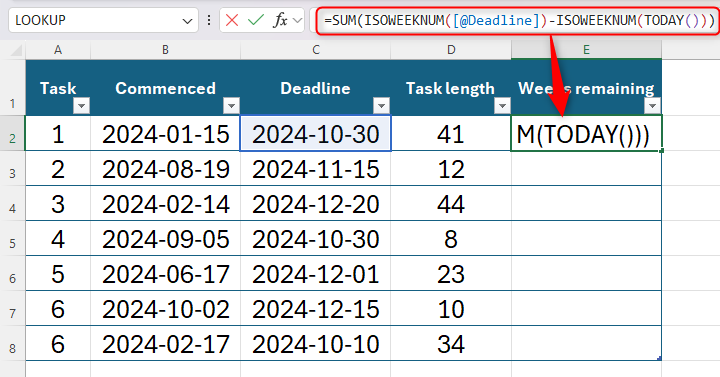 An Excel table containing ISOWEEKNUM functions within the SUM and TODAY functions to work out the number of weeks between today and the deadline.