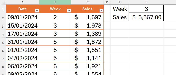 An Excel table that uses SUMIF with ISOWEEKNUM to calculate the total sales for a given week.