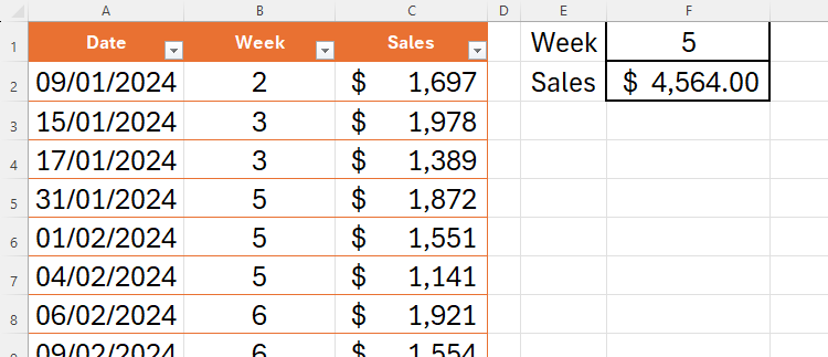 An Excel table that uses the SUMIF function with the ISOWEEKNUM function to calculate the total sales for a given week.