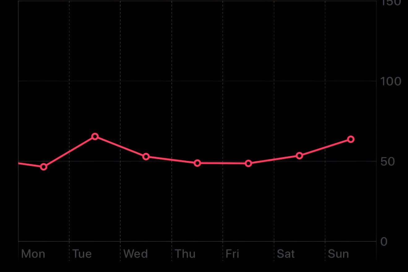 What Is Heart Rate Variability HRV on Apple Watch and Why Does It Matter