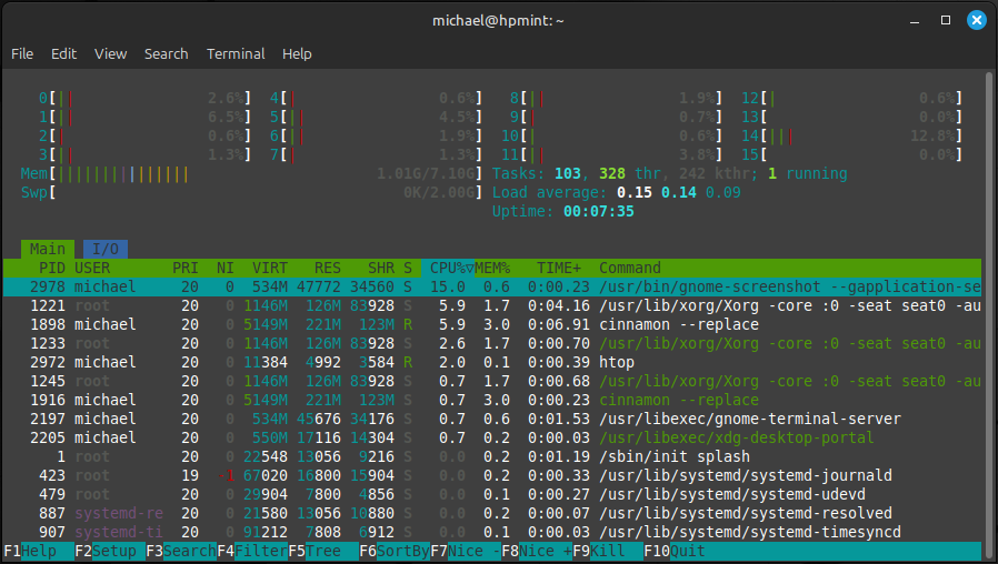 The system resource usage status of a laptop machine as displayed by htop