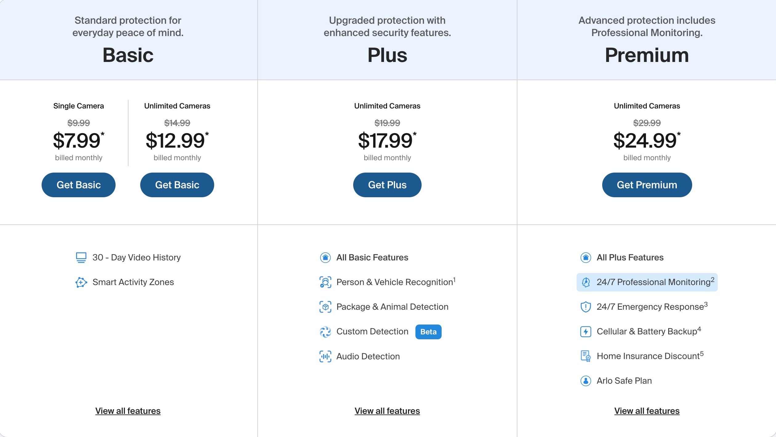 Arlo's camera subscription plan table.