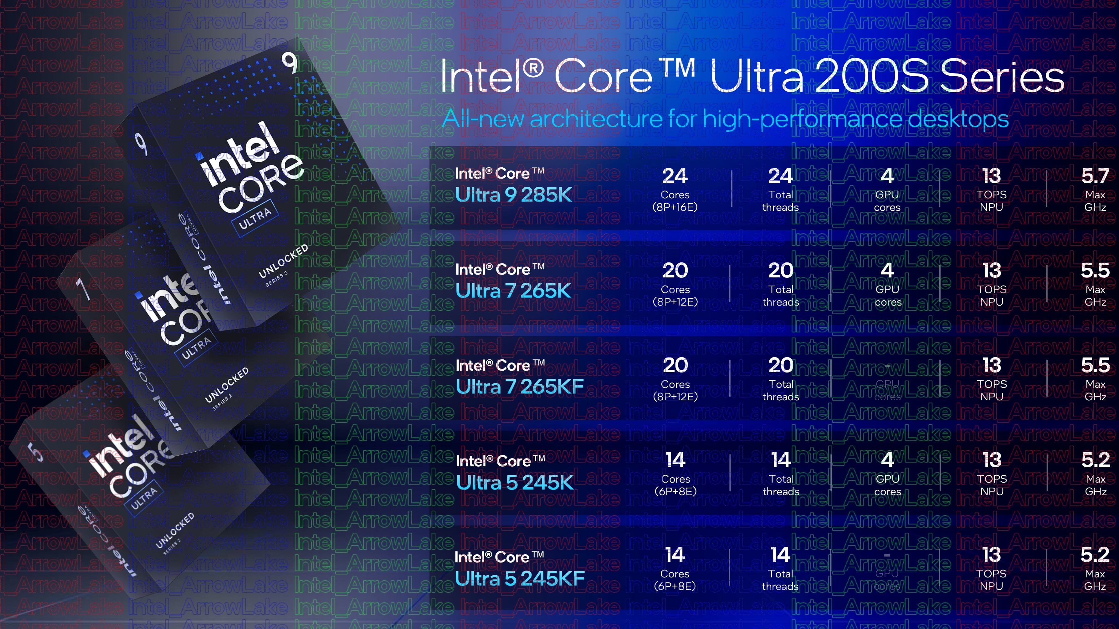 A table highlighting the key features of Intel's Core Ultra 200S Arrow Lake processors.