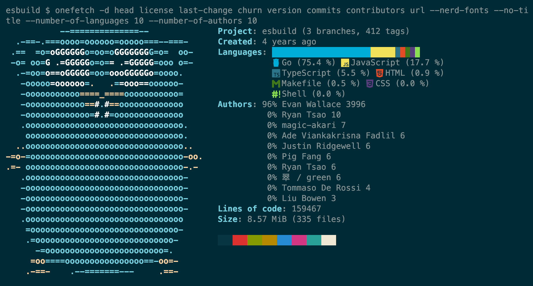 Output from the onefetch command showing custom stats for a git project.