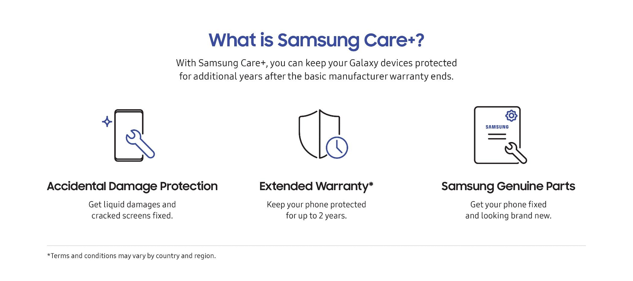 samsung care plus infographic that says "What is Samsung Care+? With Samsung Care+, you can keep your Galaxy devices protected for additional years after the basic manufacturer warranty ends. Accidental Damage Protection Get liquid damages and cracked screens fixed. сто Extended Warranty* Keep your phone protected for up to 2 years. SAMSUNG Samsung Genuine Parts Get your phone fixed and looking brand new."