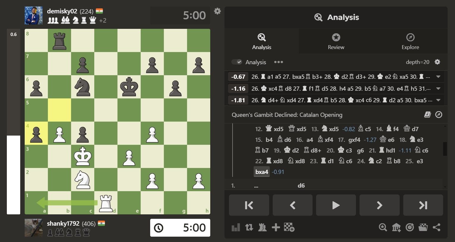 Screenshot of the Chess.com analysis feature.