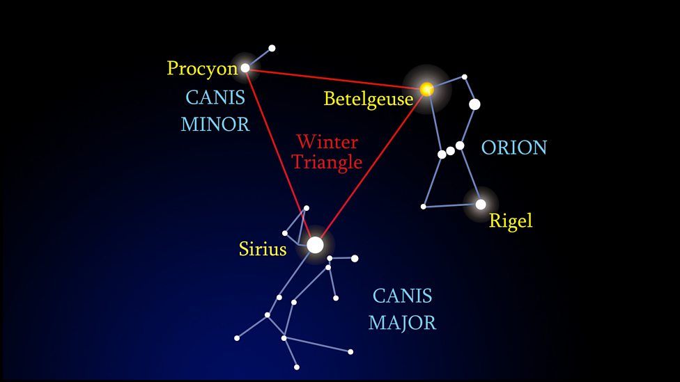 The Orion constellation, forming the eastern part of the Winter Triangle.