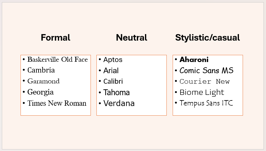 A PowerPoint slide listing some formal, neutral, and casual fonts.