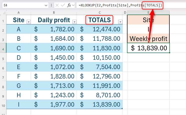 A structured reference in Excel that has changed according to the name of the column it references.