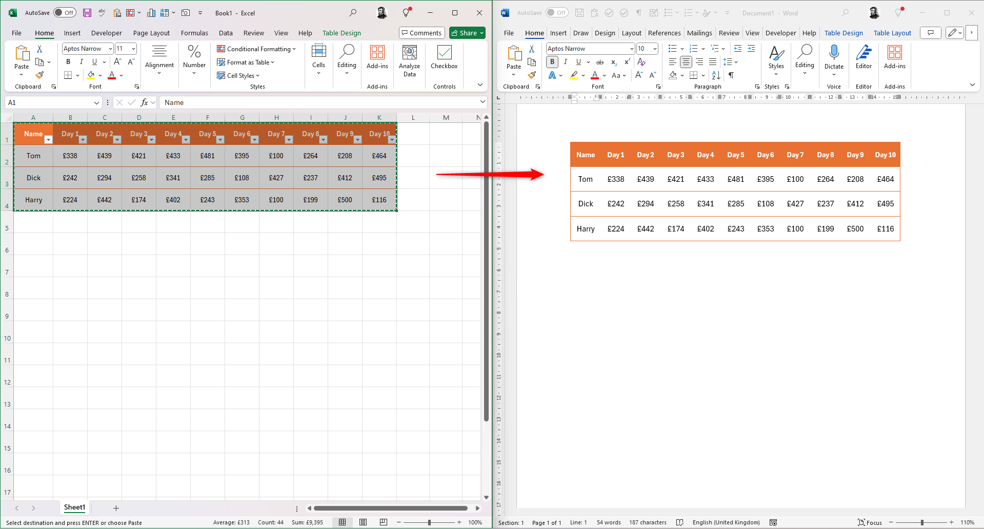 A table copied and pasted from Microsoft Excel to Microsoft Word.