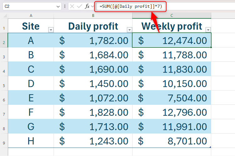 A table in Excel containing a structured reference to the column named 'Daily profit'.