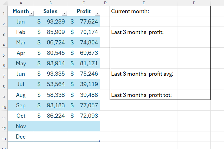 A table in Excel containing sales and profits totals, and a table on the right where data will be pulled to.