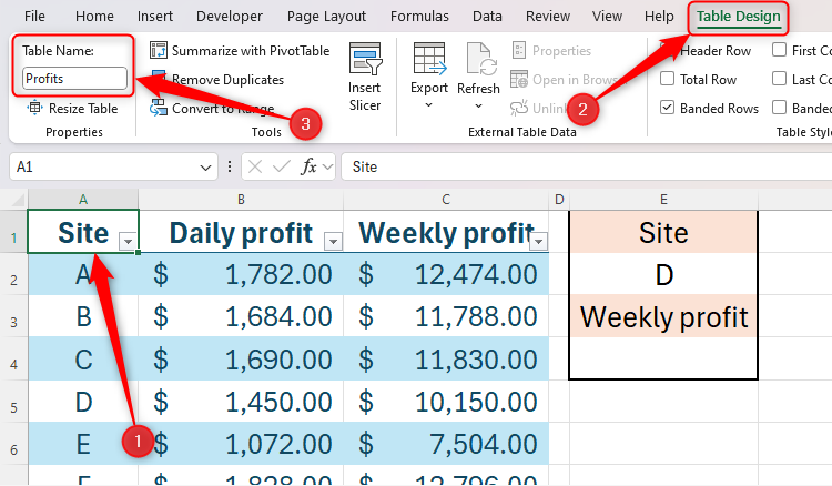 A table in Excel is renamed to Profits in the Table Design tab.