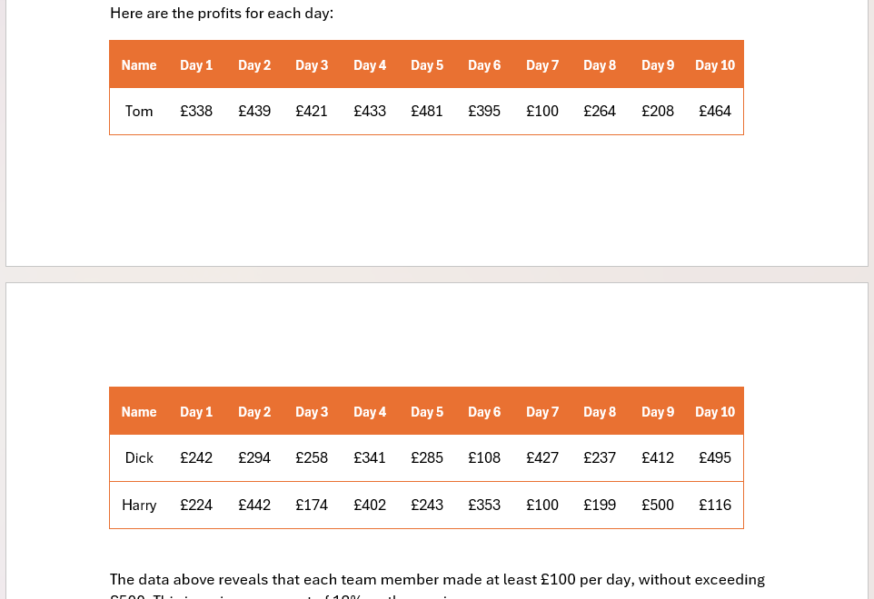 A table in Microsoft Word with the header row repeated on each page.