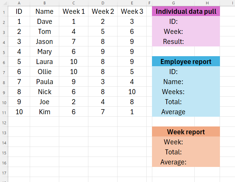 A table of data in Excel, and three colored report areas on the right-hand-side of the data table.