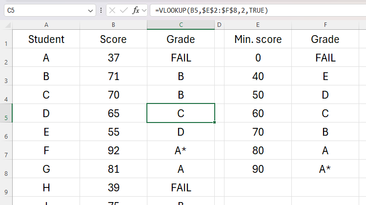 An example of VLOOKUP being used in Excel.