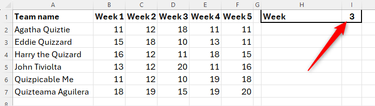 An Excel sheet containing data on the left, and an area on the right where information will be pulled from the main data.