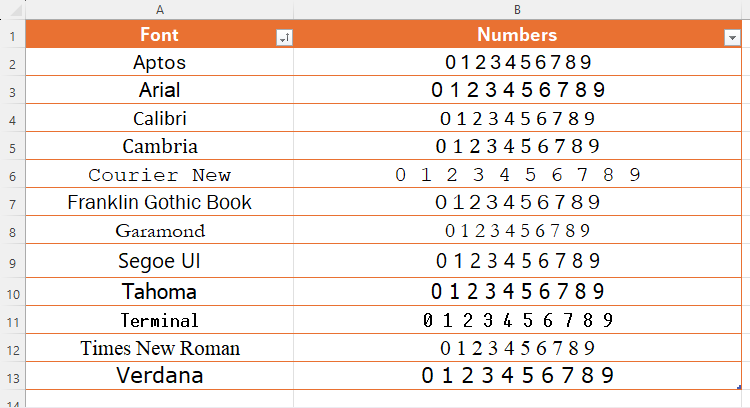 An Excel sheet containing various fonts, and how they impact the appearance of numbers.-1