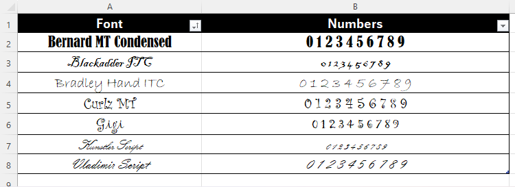 An Excel sheet containing various fonts and how they impact the appearance of numbers.