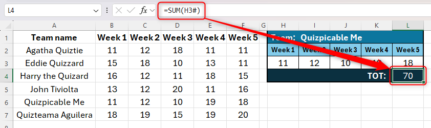 An Excel sheet showing the SUM function being applied to a spilled array using the spilled range operator.