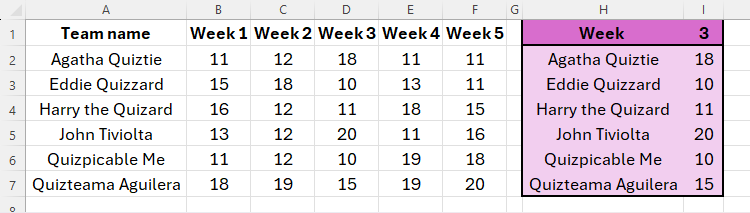 An Excel sheet that uses spilled arrays to retrieve data.