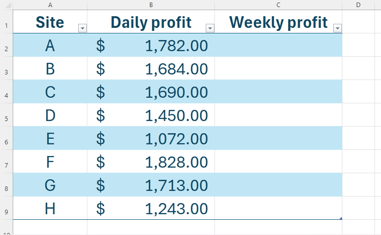 An Excel table containing daily profit data, with a weekly profit column ready for calculations to be made.