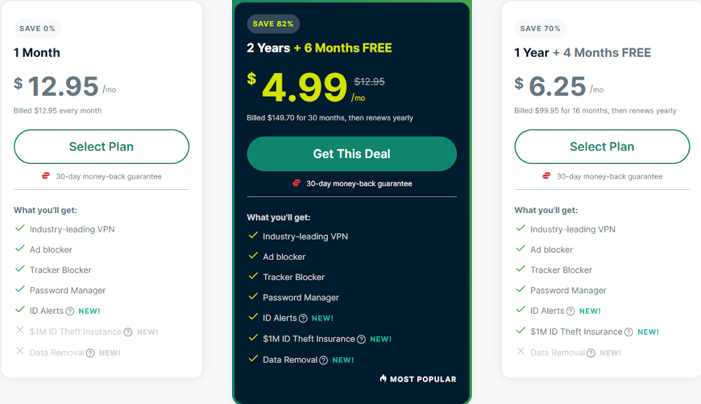 ExpressVPN's pricing options. 