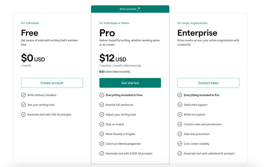 Grammarly's US pricing plans, as of November 2024.