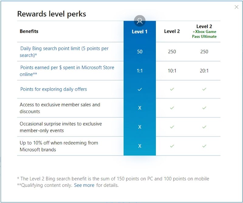 A chart with details about the three types of Microsoft Rewards memberships.