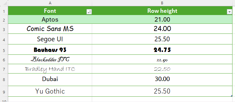 Several fonts in Excel, and the affect they have on the Excel row height is stated next to each font.