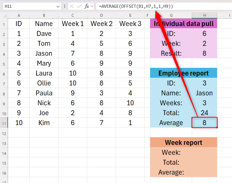 The AVERAGE and OFFSET functions in Excel being used together to pull data from a table.