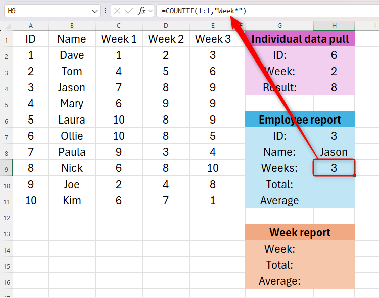 The COUNTIF function in Excel being used to count the number of cells in row 1 containing the word WEEK.