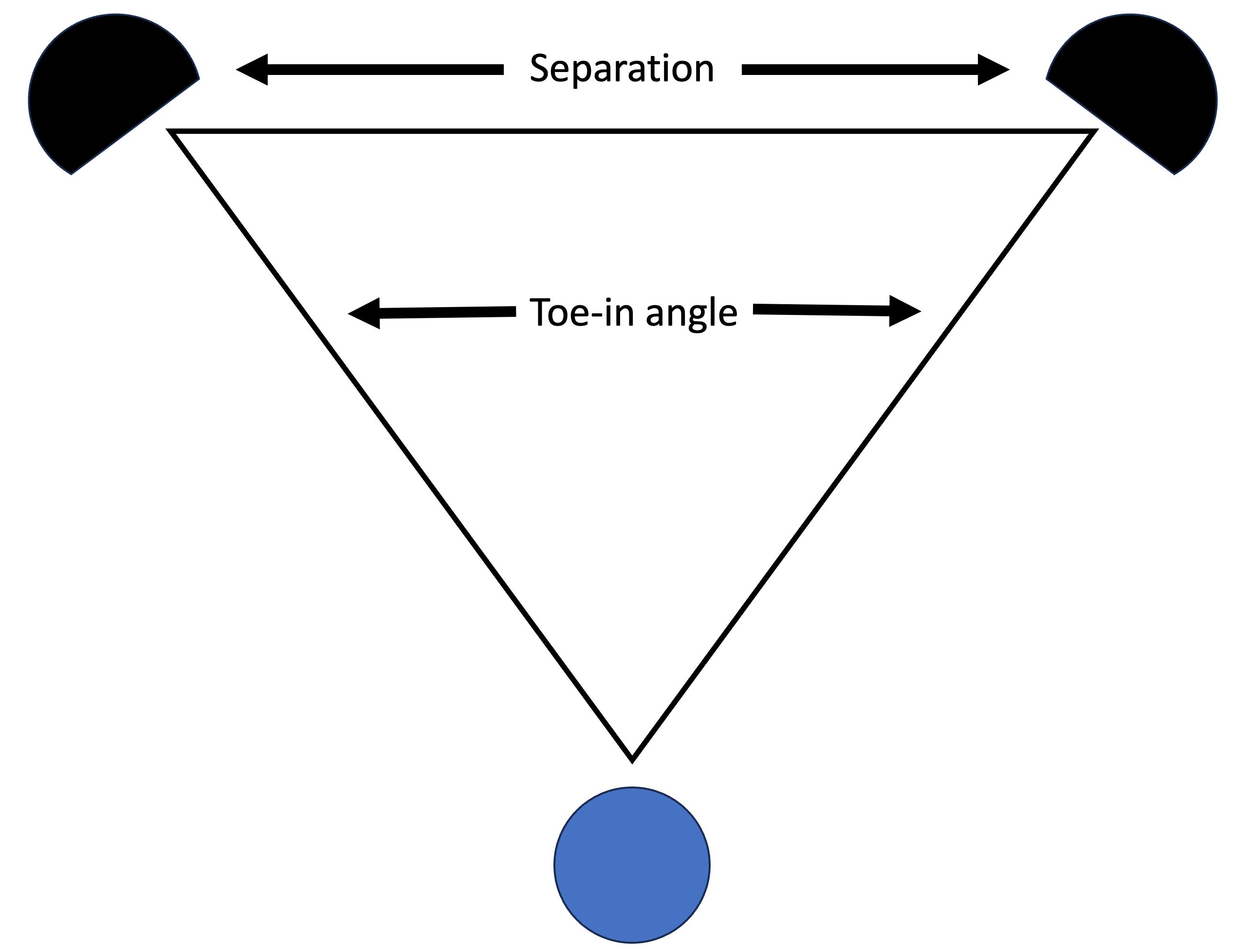 The speaker triangle.