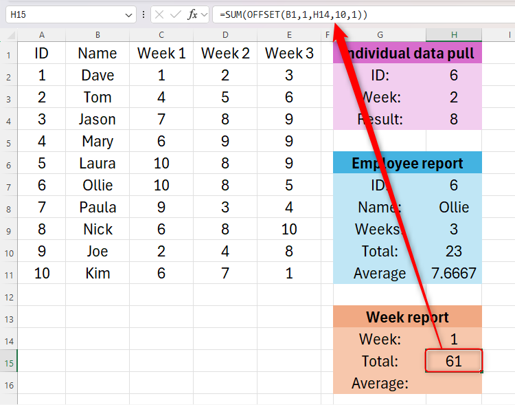 The SUM and OFFSET functions being used together to pull data from a table in Excel.