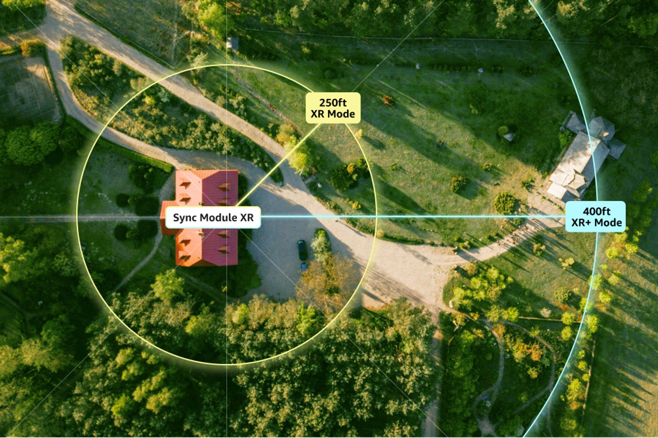 The Sync Module XR wifi range extender range being shown from birds eye view on a large property.