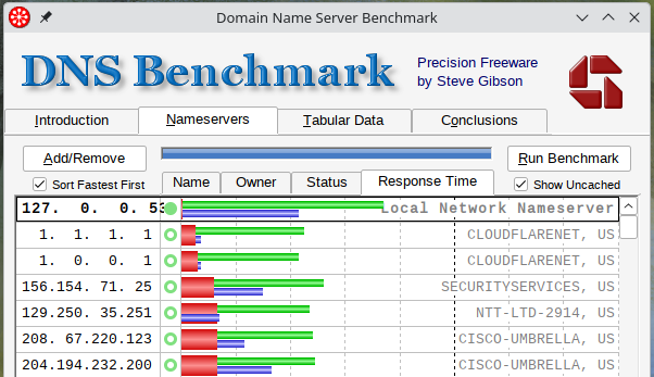 Using DNS Benchmark to check DNS speeds.