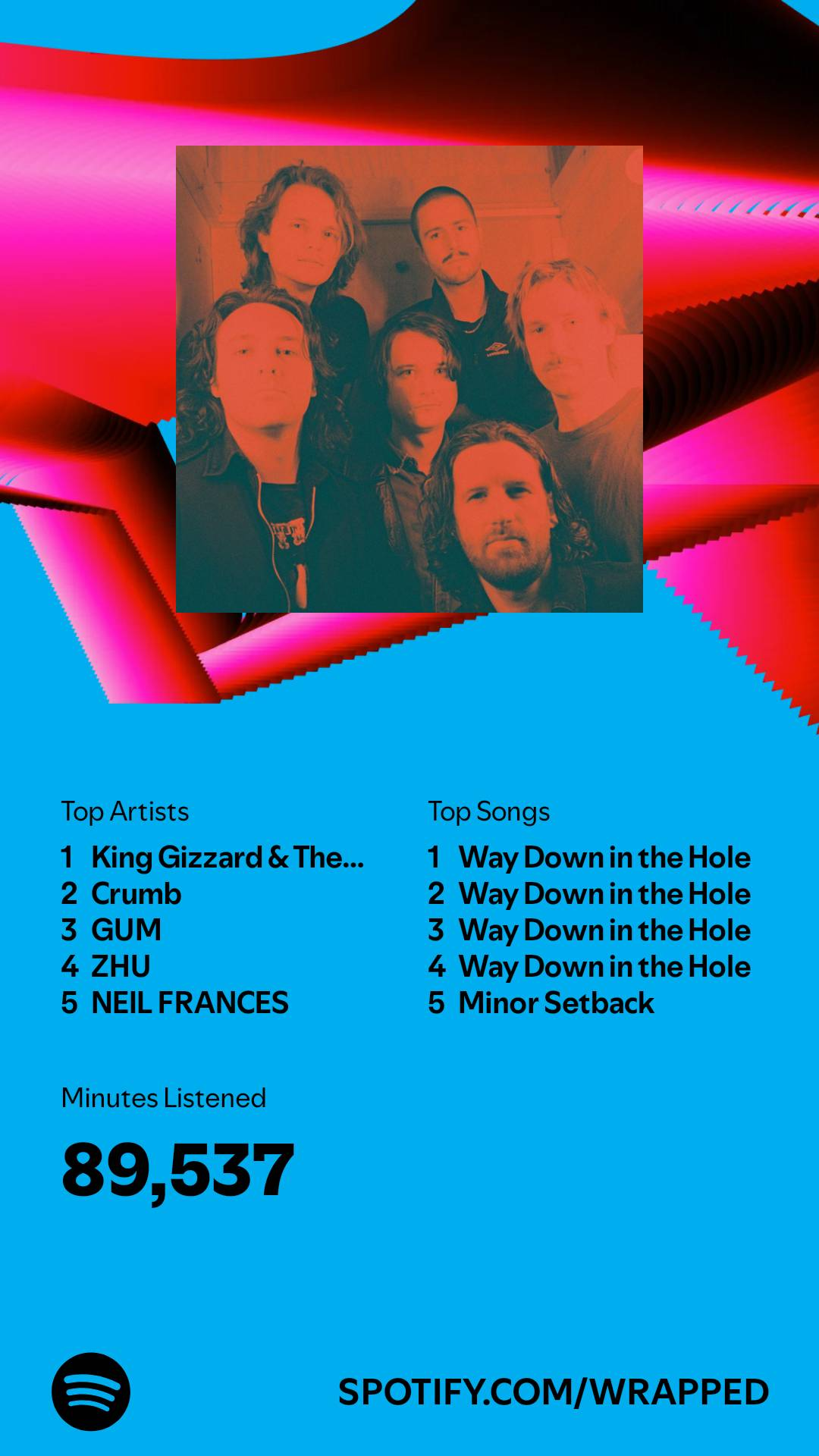 В моем Spotify Wrapped 2024 года преобладает случайность.