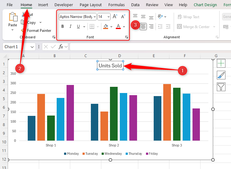 A chart title in Excel is selected, and the Font group in the Home tab on the ribbon is highlighted.