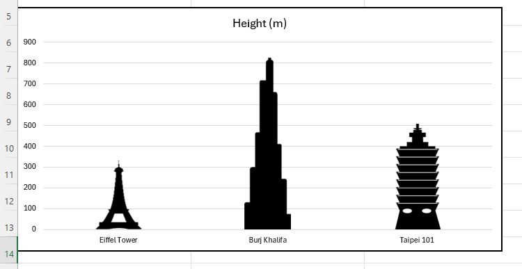 A column chart in Excel whose columns have been replaced by images of buildings.