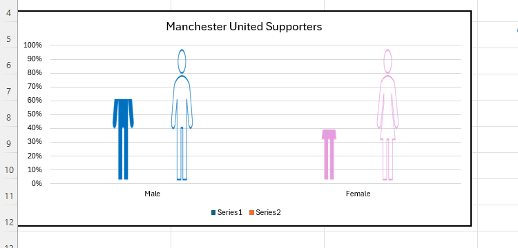 An Excel chart containing graphics in place of columns, and some of the graphics appear to be cut off halfway up.