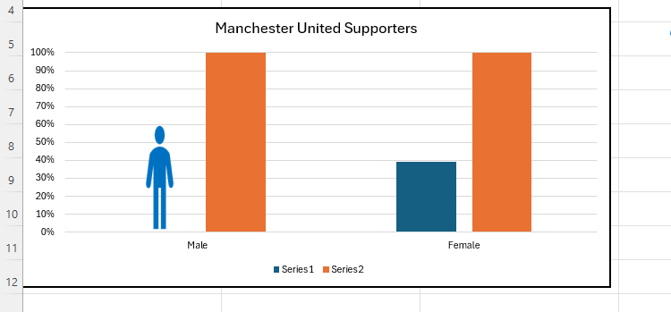 An Excel chart, with one of the columns replaced by a male icon.